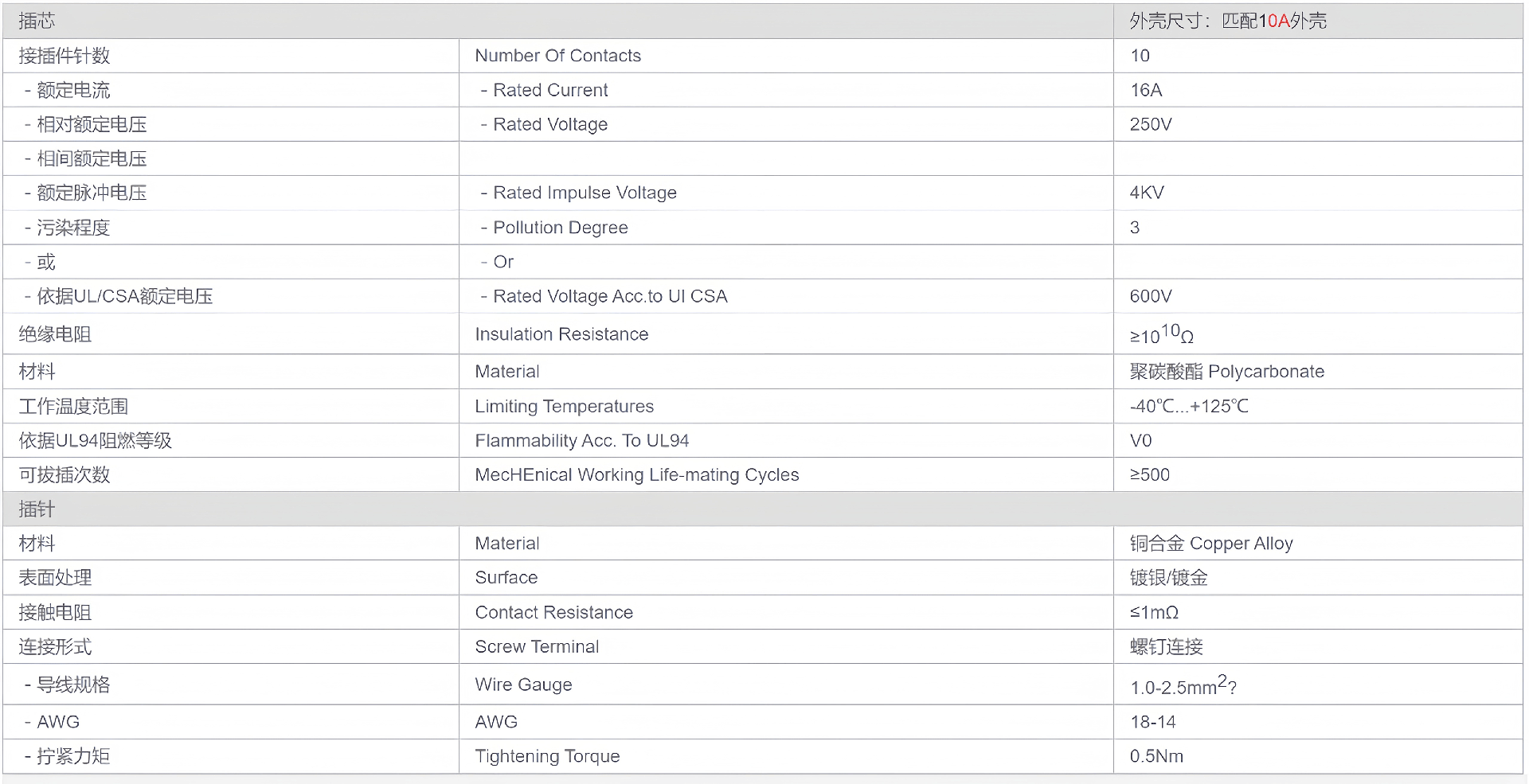 匹配10A外壳10芯M__清晰.png