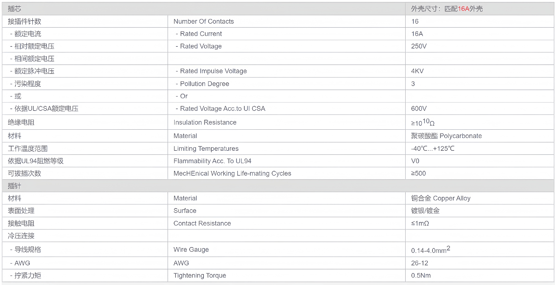 匹配16A外壳16芯_MC_清晰.png
