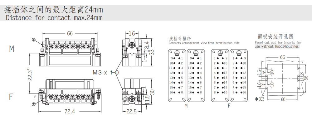 32A 32芯开孔尺寸.jpg