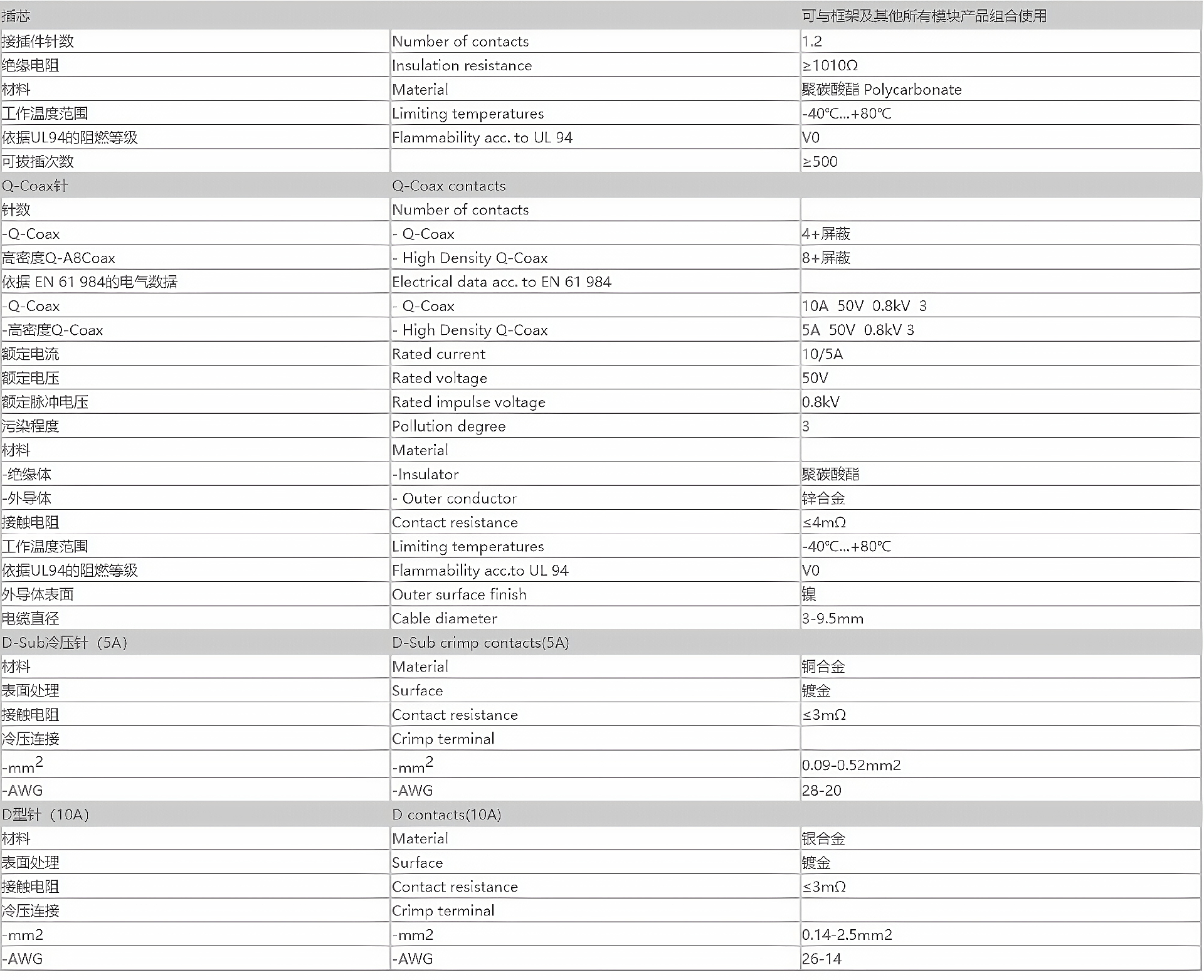 电磁屏蔽模块 EMC-004-MC参数_清晰.png