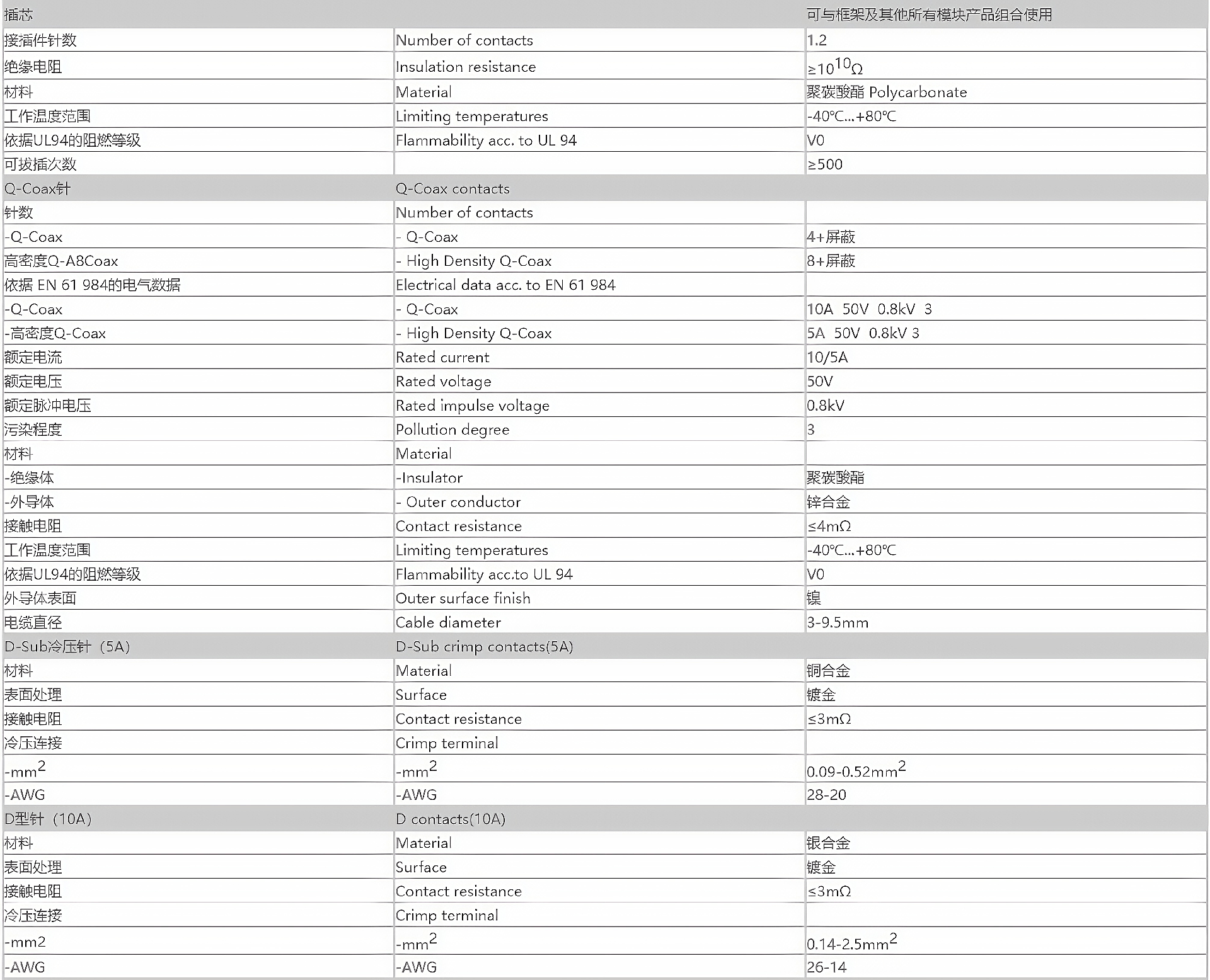 电磁屏蔽模块 EMC-008-MC参数_清晰.png