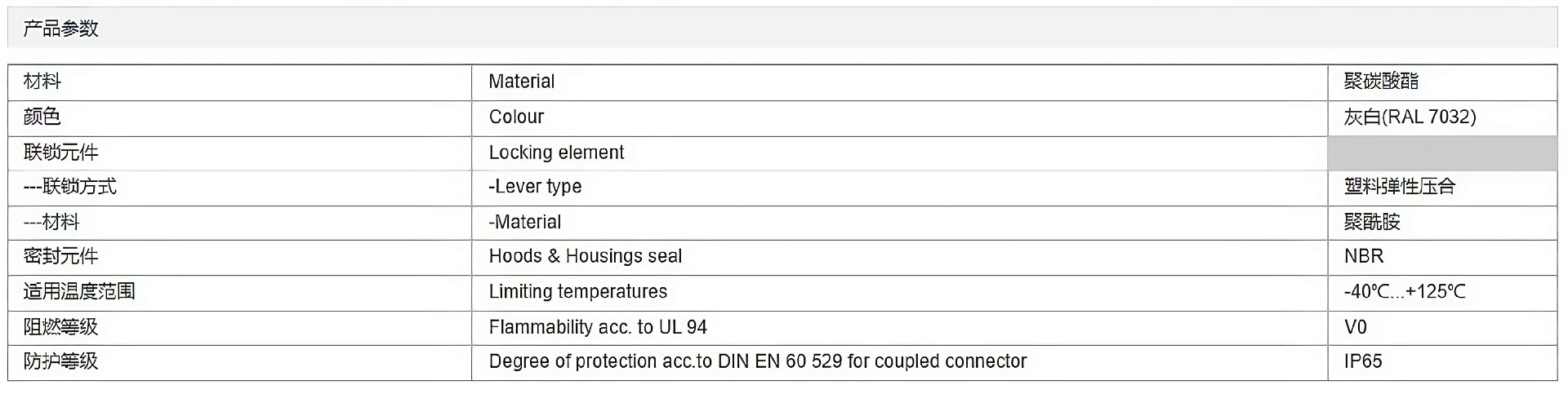 H3A.P-TE-2B-M20-PG11参数_清晰.jpg