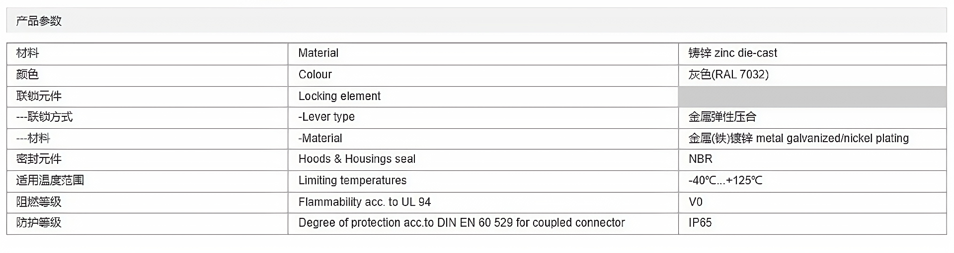 金属外壳 上壳侧出线 H3A-SE-2B-M20-PG11 参数_清晰.png