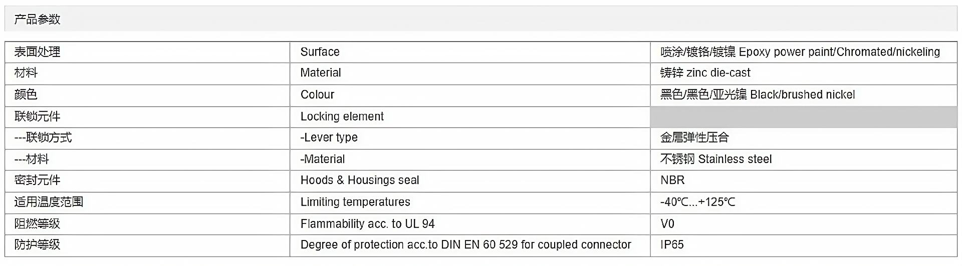 金属外壳 防护盖 H3A-MCV-1L-1M-1F参数_清晰.png