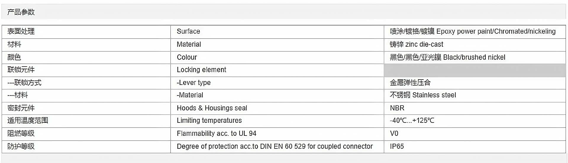 金属外壳 飞线下壳 高结构 H6B-CCTH-1L-M25-PG21-PG29 参数_清晰.png