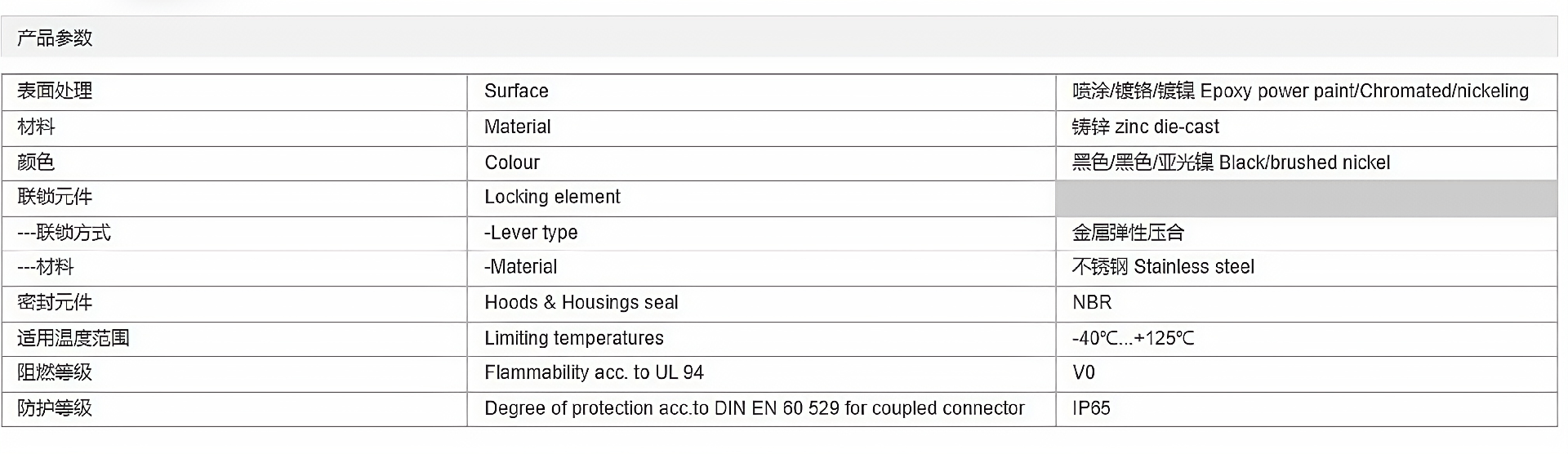 金属外壳 上壳侧出线 高结构 H6B-SEH-2B-M25-M32-PG21-PG29 参数_清晰.png