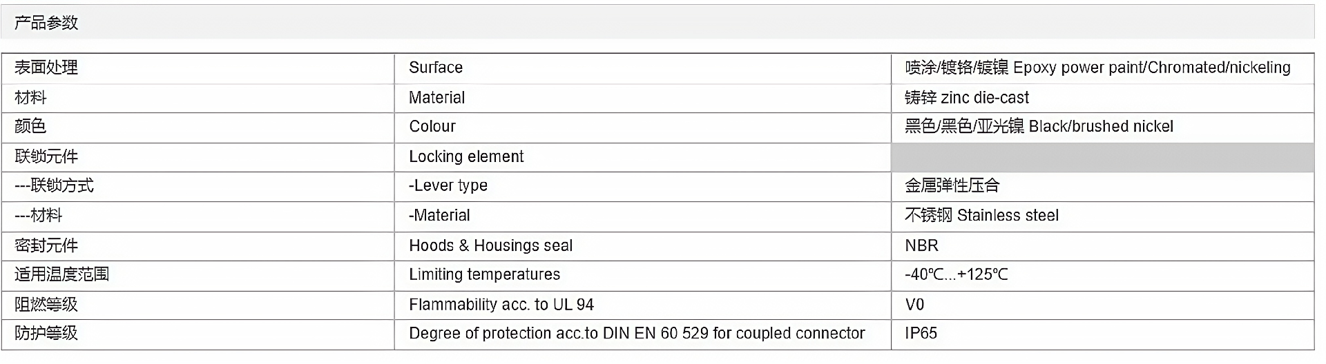 金属外壳 封底下壳 H10A-SF-1L-M20-2M20-M25-PG16-2PG16-PG16-PG21参数_清晰.png