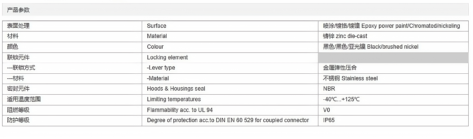 金属外壳 封底下壳 H10A-SF-1L-MCV-M20-2M20-M25-PG16-2PG16-PG21 参数_清晰.png