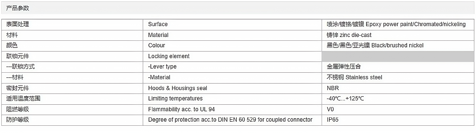 金属外壳 上壳顶出线 H10B-TE-2B-M20-M25-PG16 参数_清晰.png