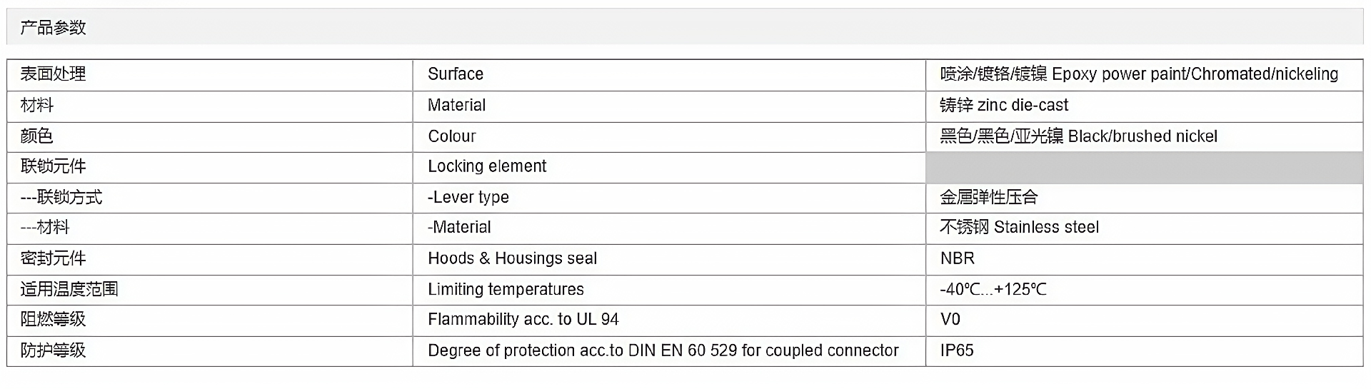 金属外壳 上壳侧出线 高结构 H10B-TEH-2B-M25-M32-PG21-PG29 参数_清晰.png