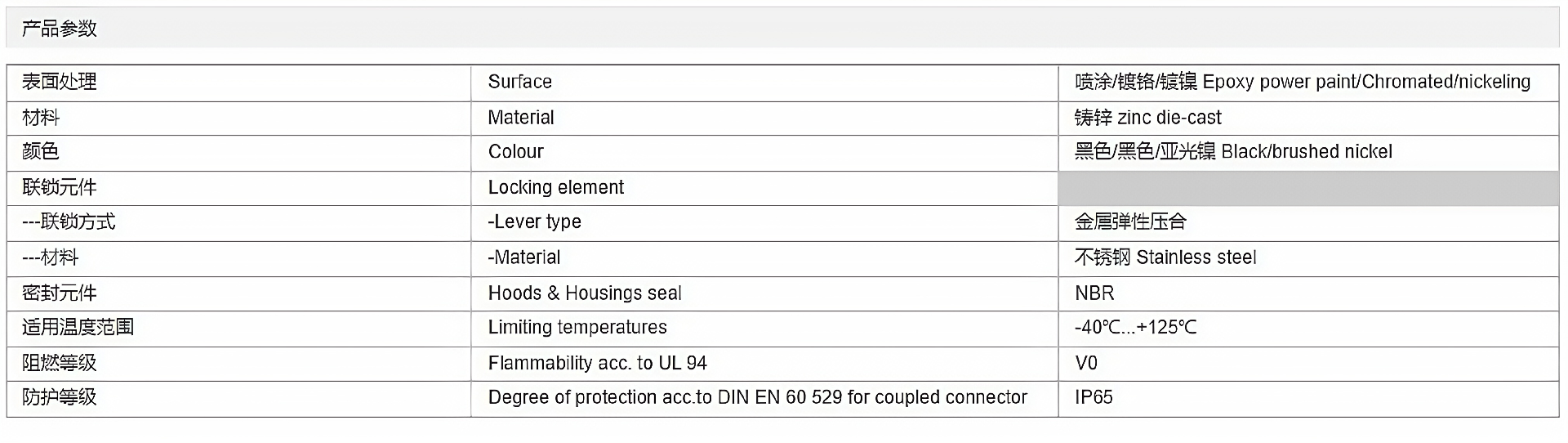 金属外壳 上壳顶出线 H10B-TE-4B-M20-M25-PG16 参数_清晰.png
