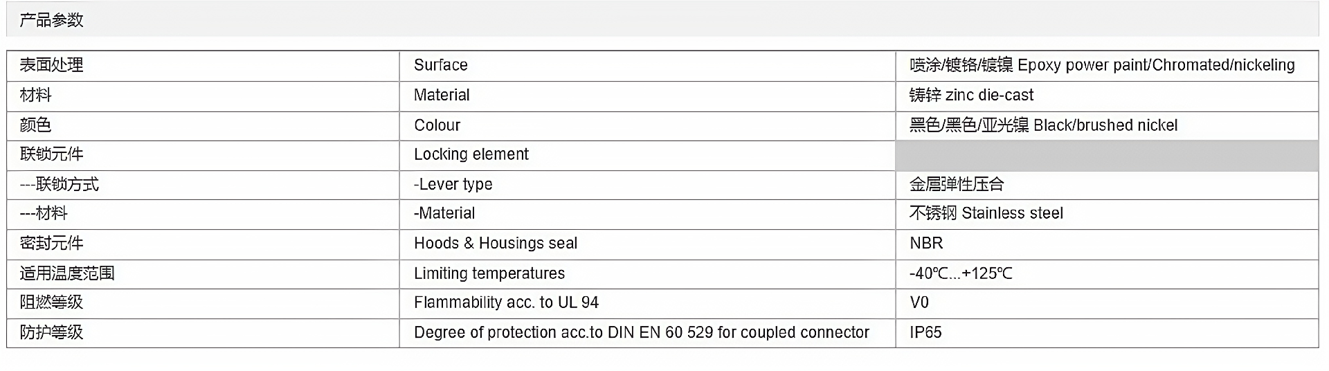金属外壳 上壳顶出线 高结构 H10B-TEH-4B-M25-M32-PG21-PG29 参数_清晰.png