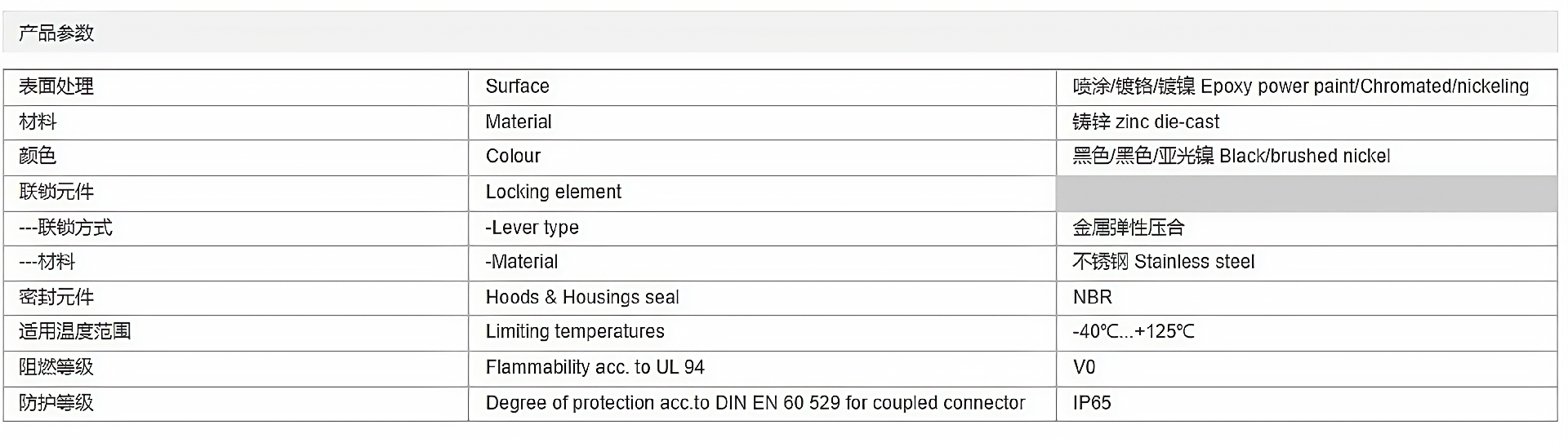 金属外壳 上壳顶出线 H10B-TE-2L-M20-PG16 参数_清晰.png