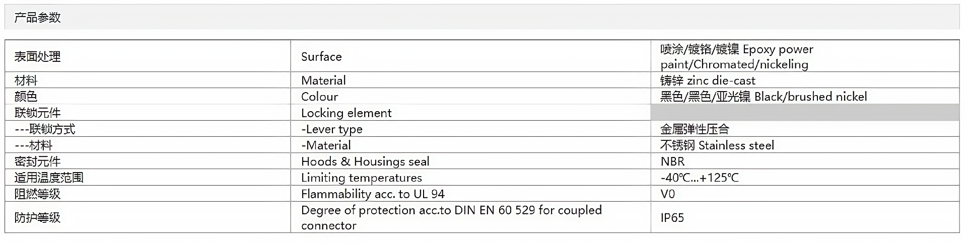 金属外壳 上壳顶出线 高结构 H10B-TEH-2L-M25-M32-PG21-PG29 参数_清晰.png