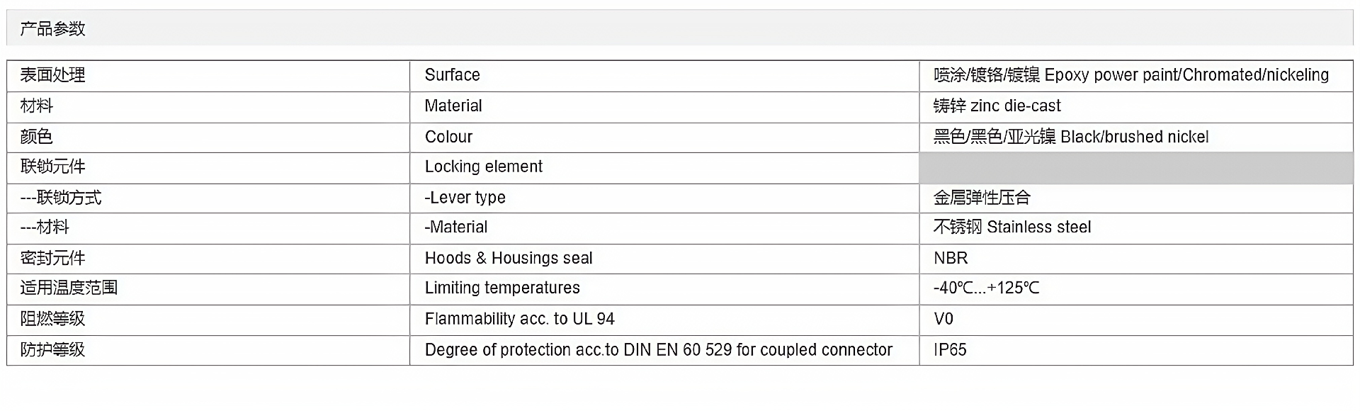 金属外壳 上壳侧出线 高结构 H16A-SEH-2B-M25-PG16-PG21 参数_清晰.png