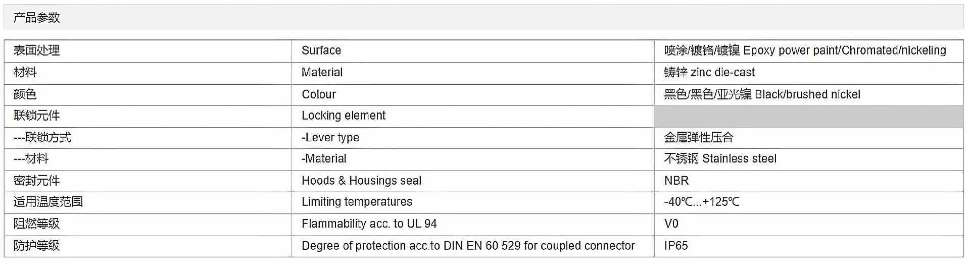 金属外壳 封底下壳 H16B-SF-1L-CV-M25-2M25-PG21-2PG21 参数_清晰.png