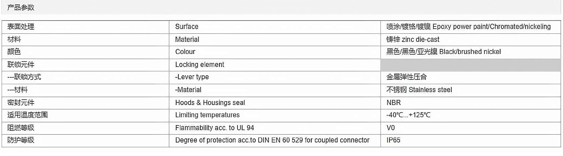 金属外壳 飞线下壳 H16B-CCT-1L-M25-M32-PG21 参数-清晰.png