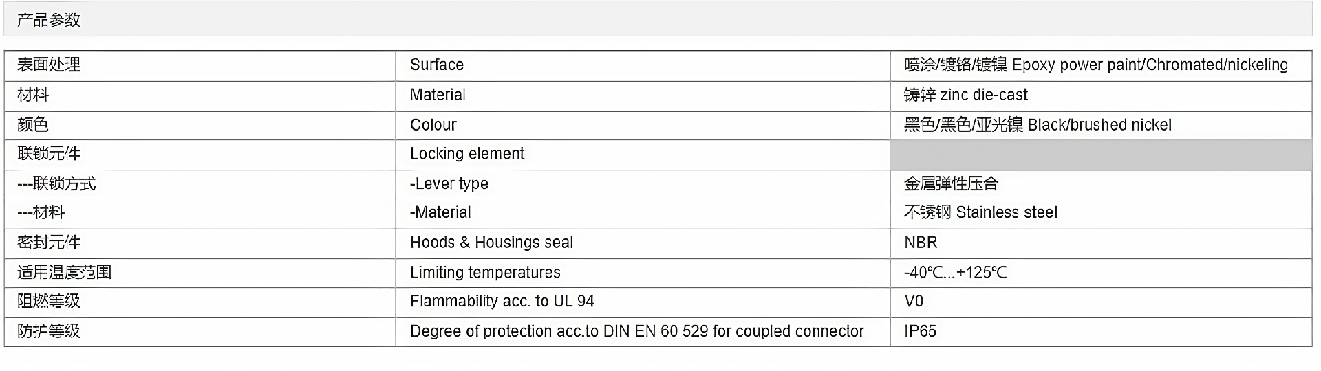 金属外壳 飞线下壳 高结构 H16B-CCTH-1L-M32-M40-PG21-PG29 参数_清晰.png