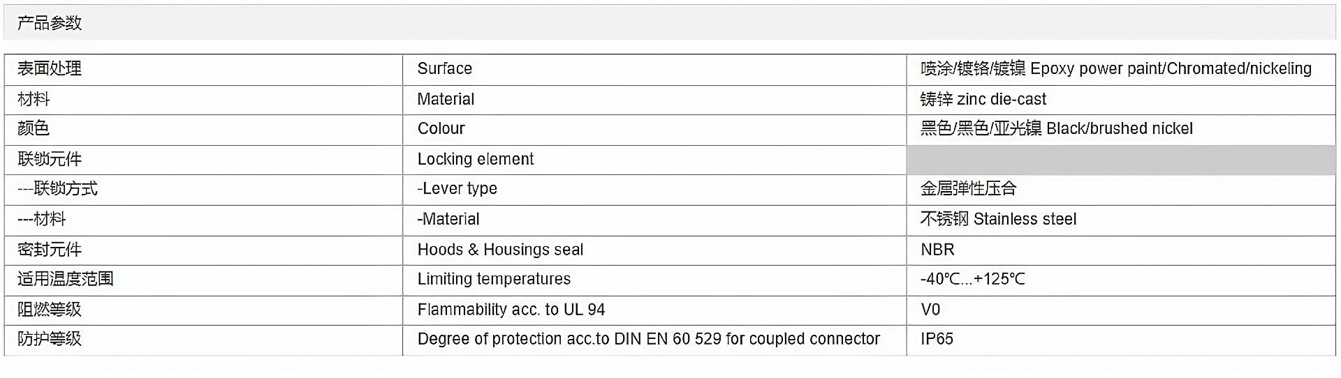 金属外壳 上壳侧出线 H16B-SE-2B-M25-M32-PG21 参数_清晰.png