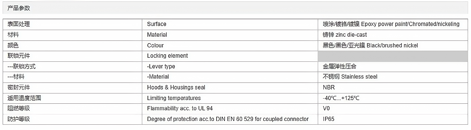 金属外壳 上壳侧出线 高结构 H16B-SEH-2B-M32-M40-PG21-PG29 参数_清晰.png