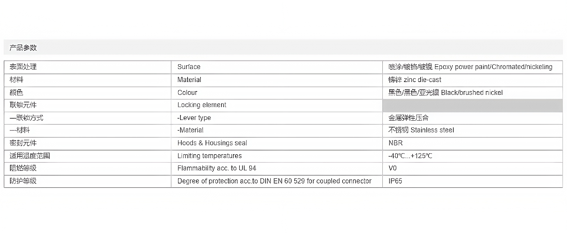 金属外壳 上壳顶出线 高结构 H16B-TEH-2B-M32-M40-PG21-PG29 参数_清晰.png