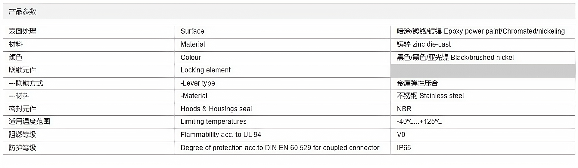 金属外壳 封底下壳 H16B-SF-2L-M25-2M25-PG21-2PG21 参数_清晰.png
