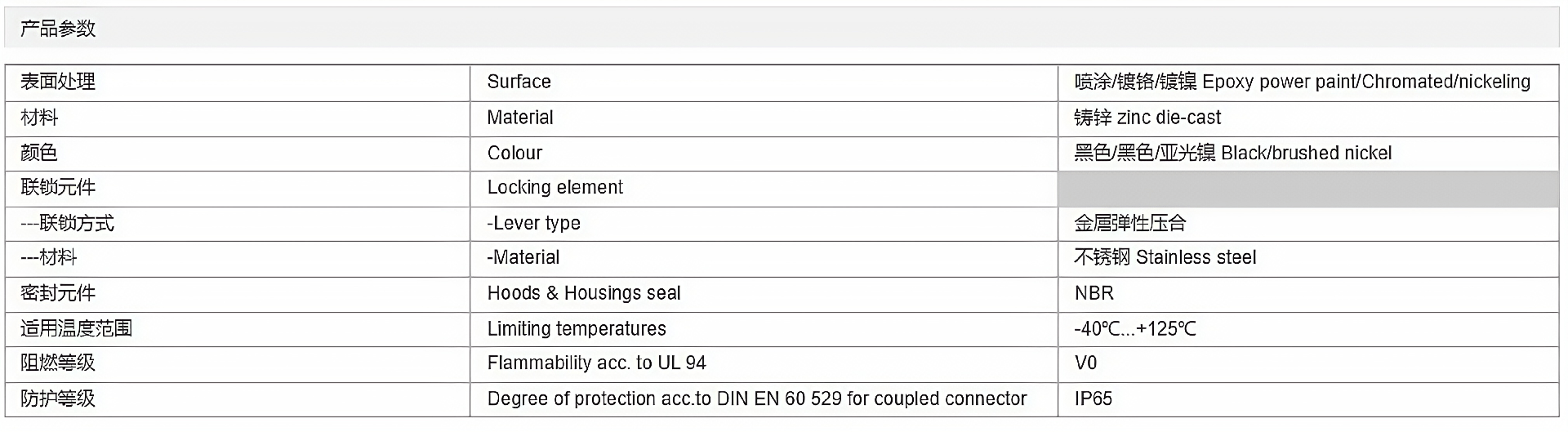 金属外壳 封底下壳 高结构 H16B-SFH-2L-2M25-M32-2M32-2M40-PG21-2PG21-PG29-2PG29 参数_清晰.png