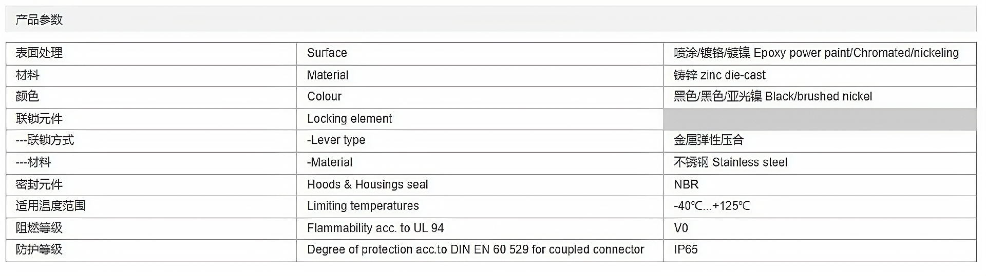 金属外壳 飞线下壳 H16B-CCT-2L-M25-M32-PG21 参数_清晰.png