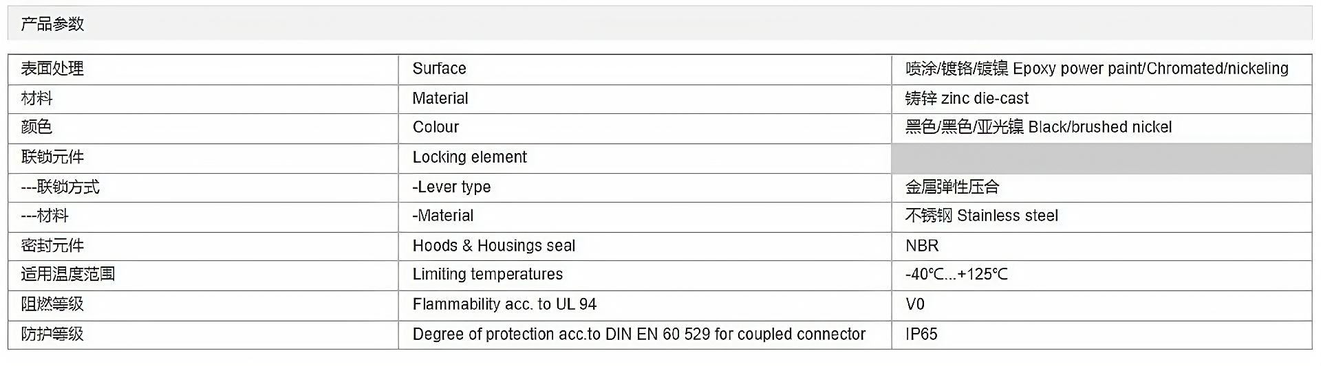 金属外壳 飞线下壳 高结构 H16B-CCTH-2L-M25-M32-M40-PG21-PG29 参数_清晰.png