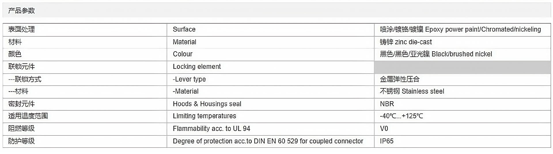 金属外壳 上壳侧出线 H16B-SE-4B-M25-M32-PG21 参数_清晰.png