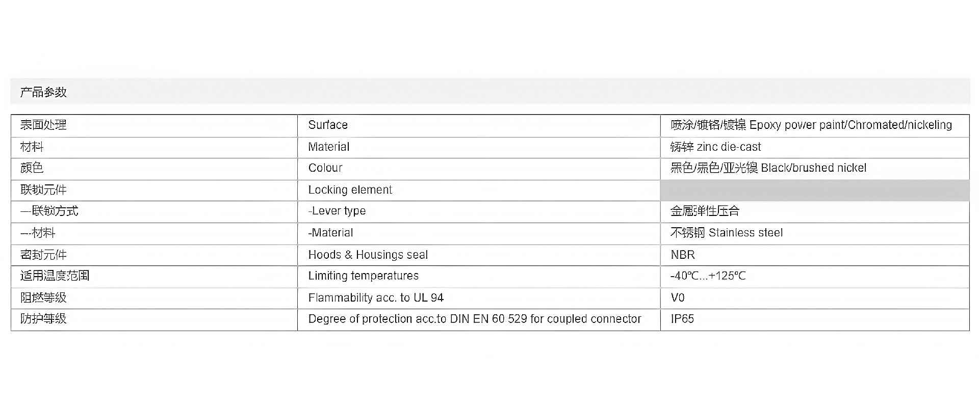 金属外壳 上壳顶出线 H16B-TE-4B-M25-M32-PG21 参数_清晰.png