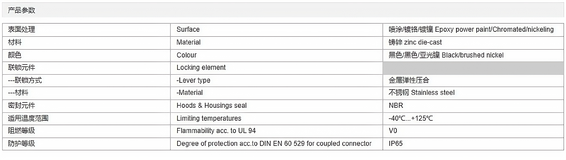 金属外壳 上壳顶出线 高结构 H16B-TEH-4B-M32-M40-PG21-PG29 参数_清晰.png