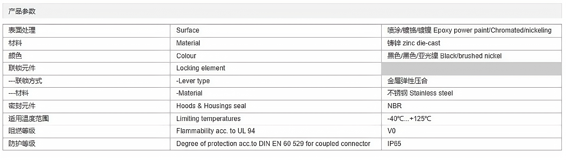 塑料外壳 防护盖 H16B-CV-4C 参数_清晰.png
