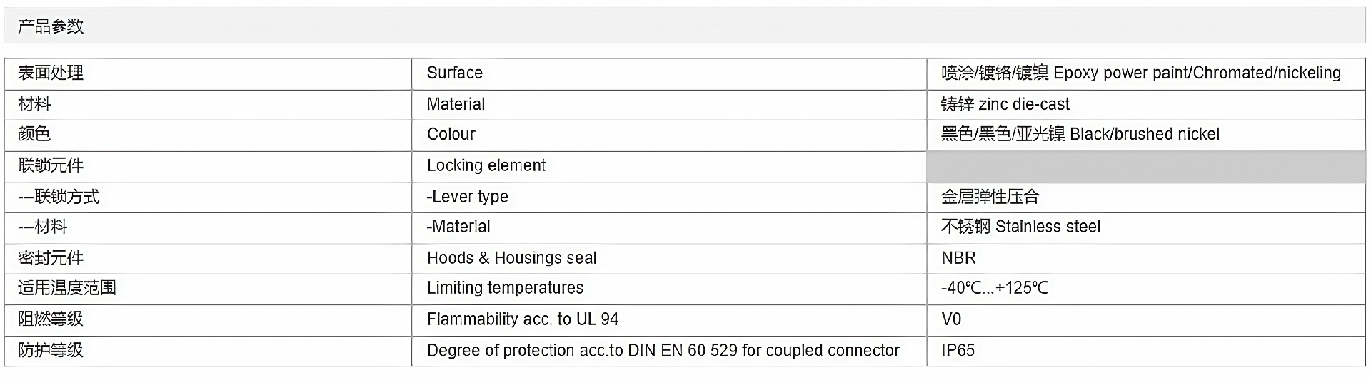 金属外壳 上壳侧出线 H16B-SE-2L-M25-M21-PG21 参数_清晰.png