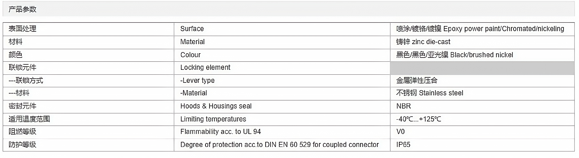 金属外壳 上壳侧出线 高结构 H16B-SEH-2L-M32-M40-PG21-PG29 参数_清晰.png