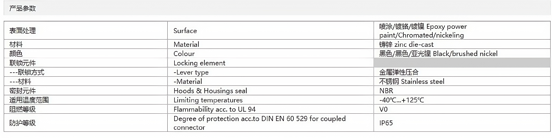 金属外壳 上壳顶出线 H16B-TE-2L-M25-M32-PG21 参数_清晰.png