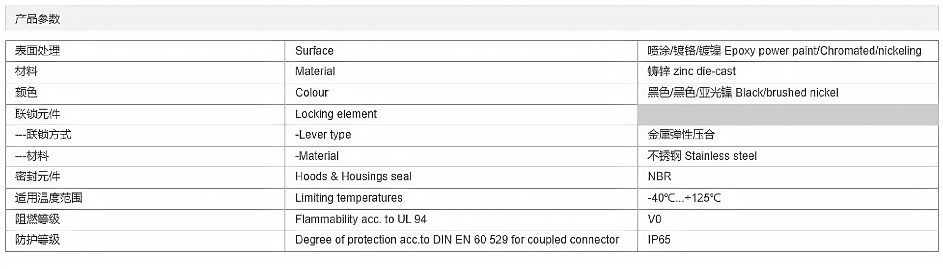 H24B-SFH-1L-CV-M32 参数_清晰2.png