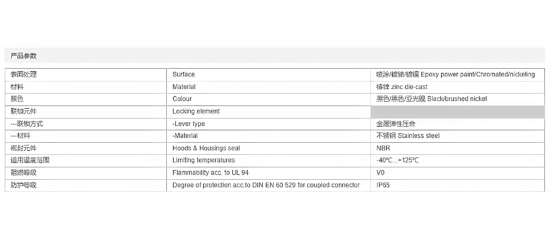 金属外壳 上壳侧出线 H24B-SE-4B-M25-M32-PG21 参数_清晰.png