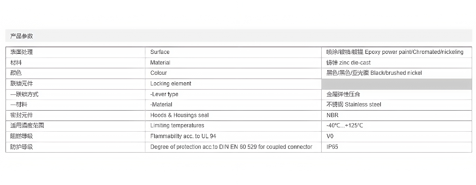 金属外壳 上壳侧出线 高结构 H24B-SEH-4B-M32-M40-PG21-PG29 参数_清晰.png