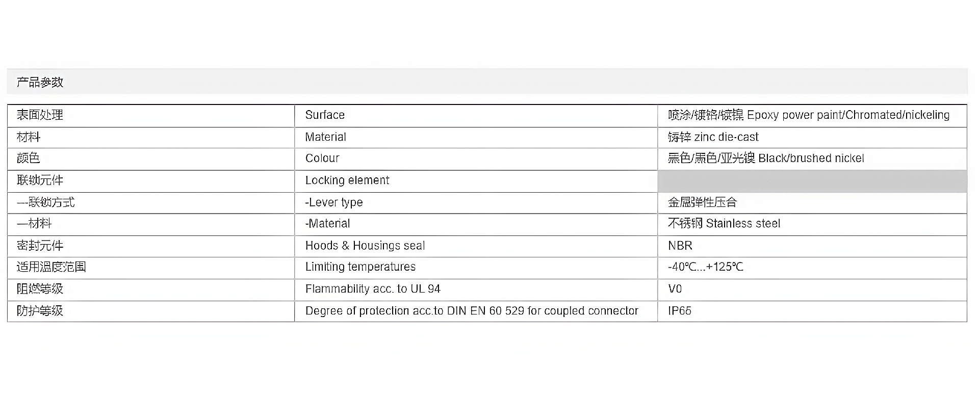 金属外壳 上壳侧出线 H24B-SE-2L-M25-M32-PG21 参数_清晰.png