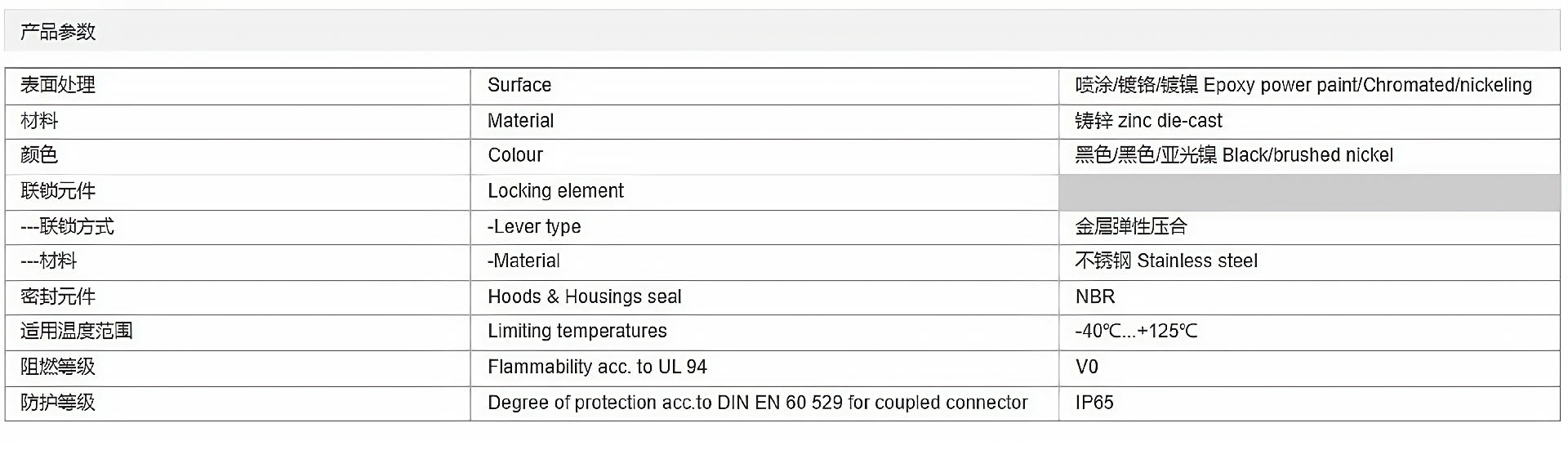 金属外壳 上壳侧出线 H32B-SE-2B-M32-PG29-PG36-PG42 参数_清晰.png