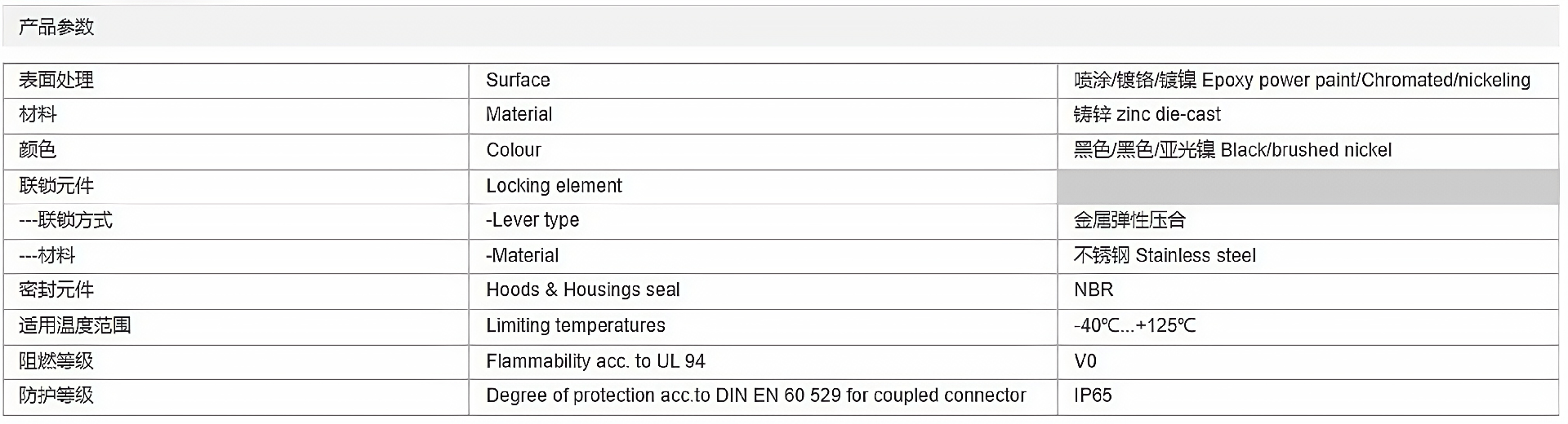 金属外壳 飞线下壳 H32B-CCT-2L-M32-M40-PG29-PG36-PG42 参数_清晰.png