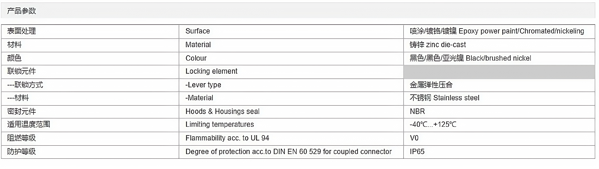 金属外壳 上壳顶出线 H32B-TE-4B-M32-M40-M50-PG29-PG36-PG42 参数_清晰.png