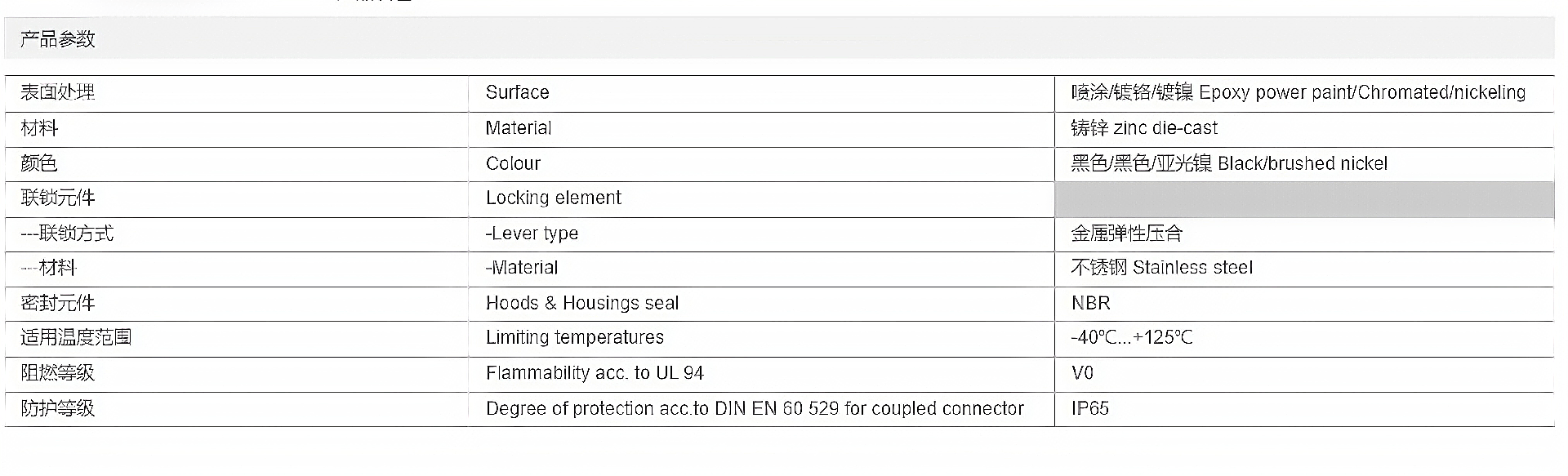 金属外壳 上壳侧出线 H48B-SE-2B-M32-M40-M50-PG29-PG36-PG42 参数_清晰.png